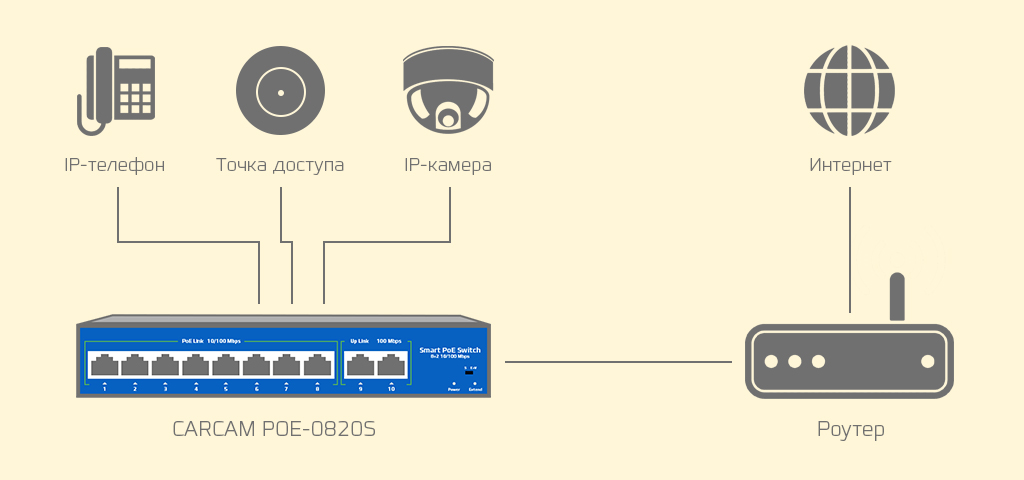 подключение-POE-0820S.jpg