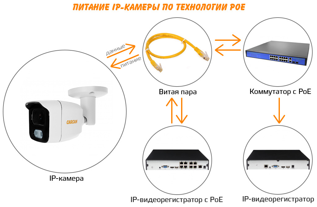 CARCAM CAM-8692PSDA pitanie.jpg