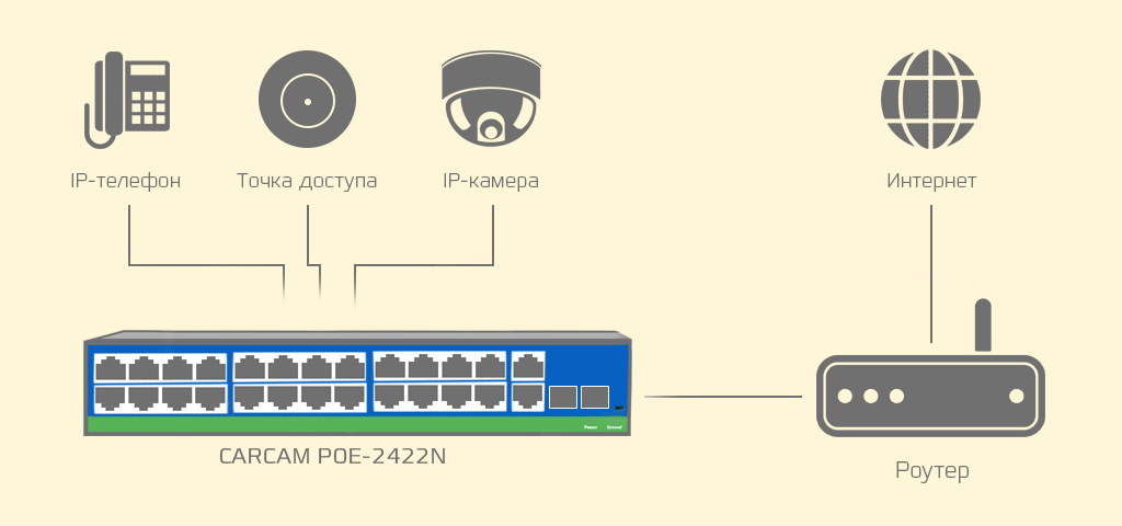 connection_POE_2422N.jpg