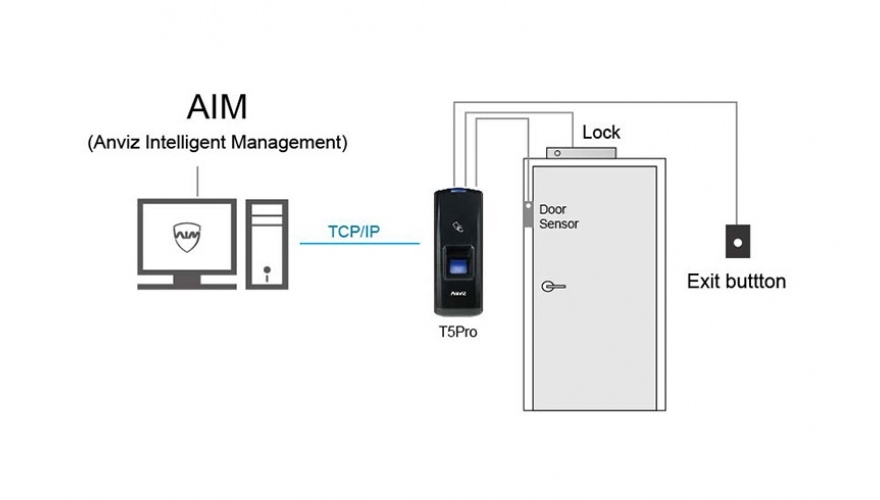 Видеодомофон Tornet TR-25B