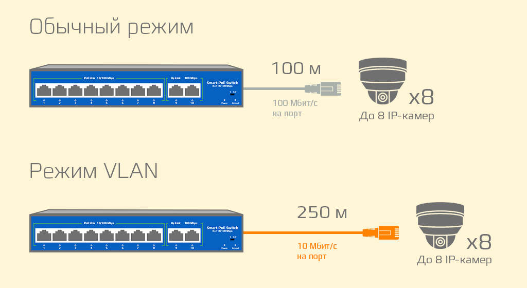 расстояние-POE-0820S.png