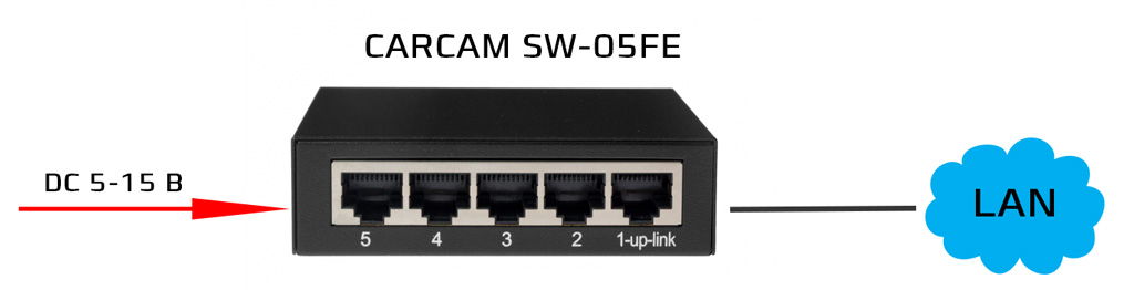 CARCAM_SW_05FE_bez_kamer.jpg