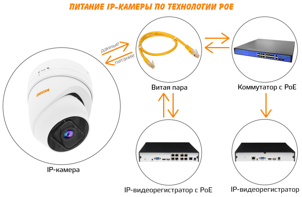 CARCAM CAM-8877MPSDR pitanie.jpg