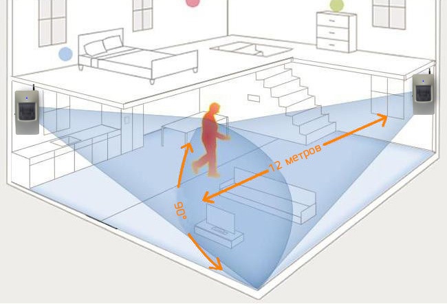 Широкий угол обзора в 90° датчика КАРКАМ PIR-01