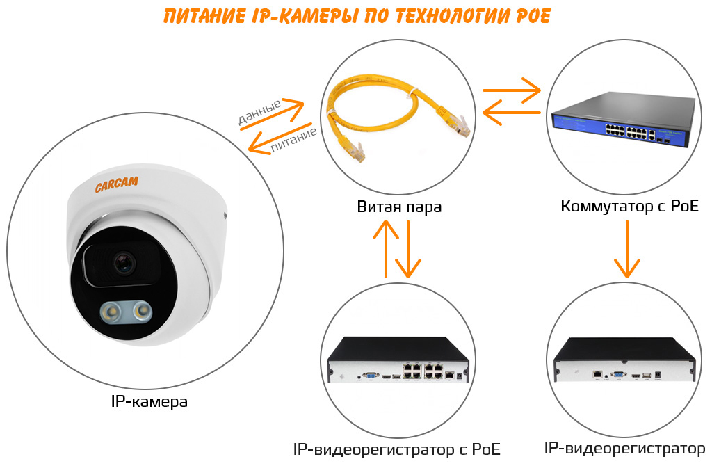 CARCAM CAM-8874P pitanie.jpg