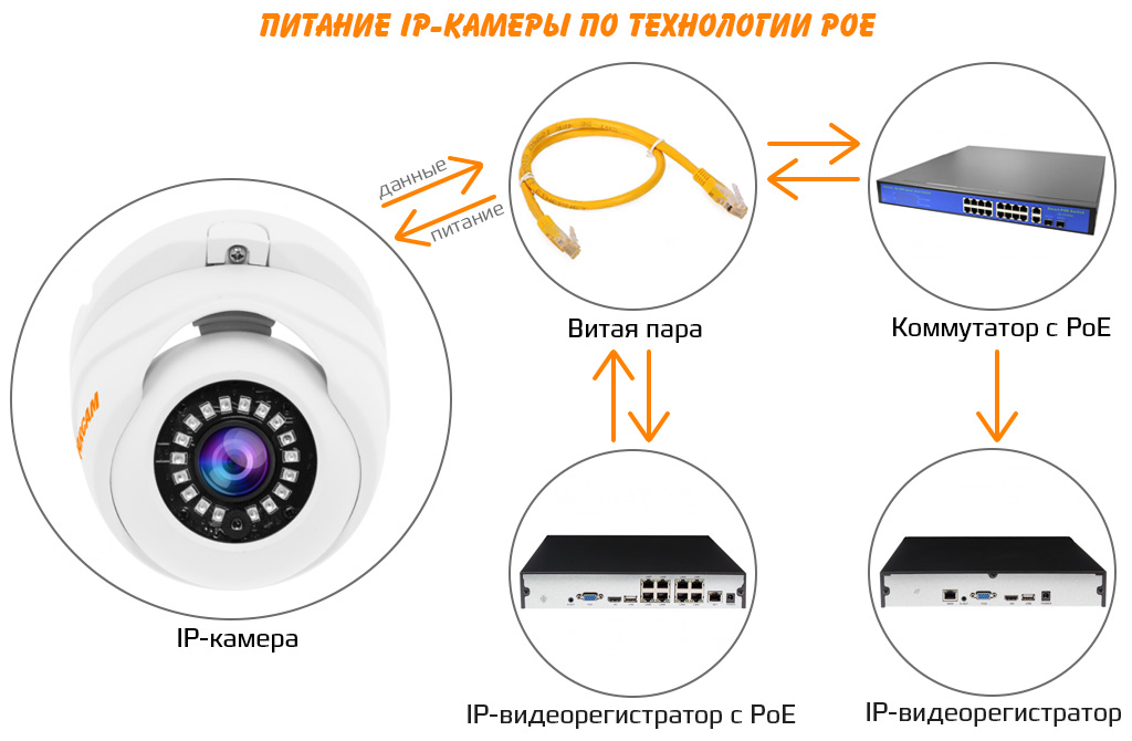 ФУНКЦИЯ POE