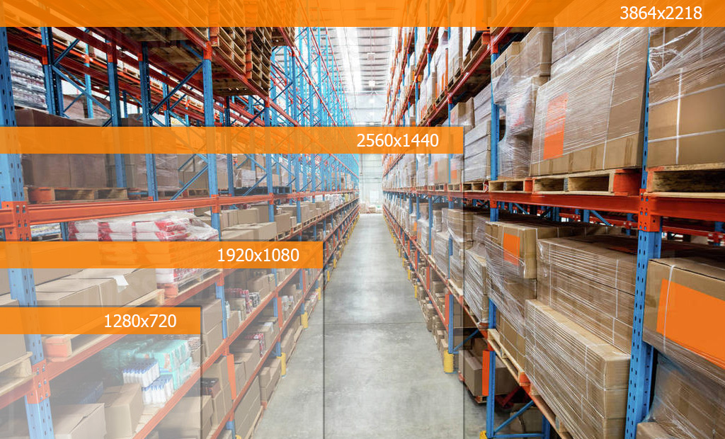 разрешения камеры