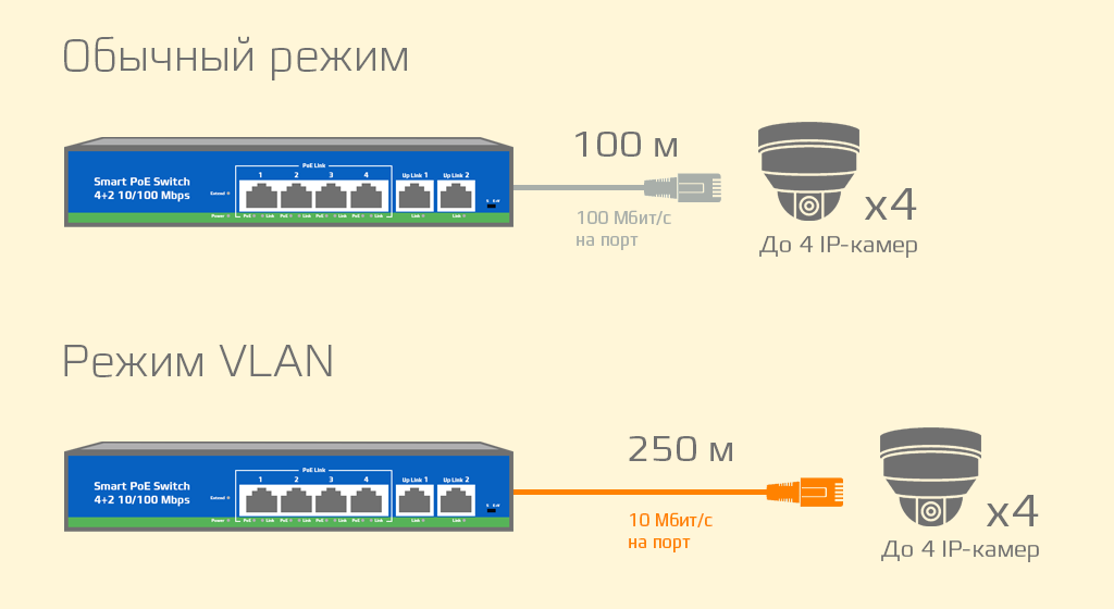 CARCAM POE-0420N - 2 РЕЖИМА РАБОТЫ
