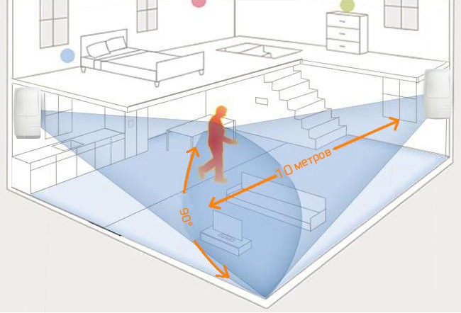 Схема работы датчика движения КАРКАМ PIR-02