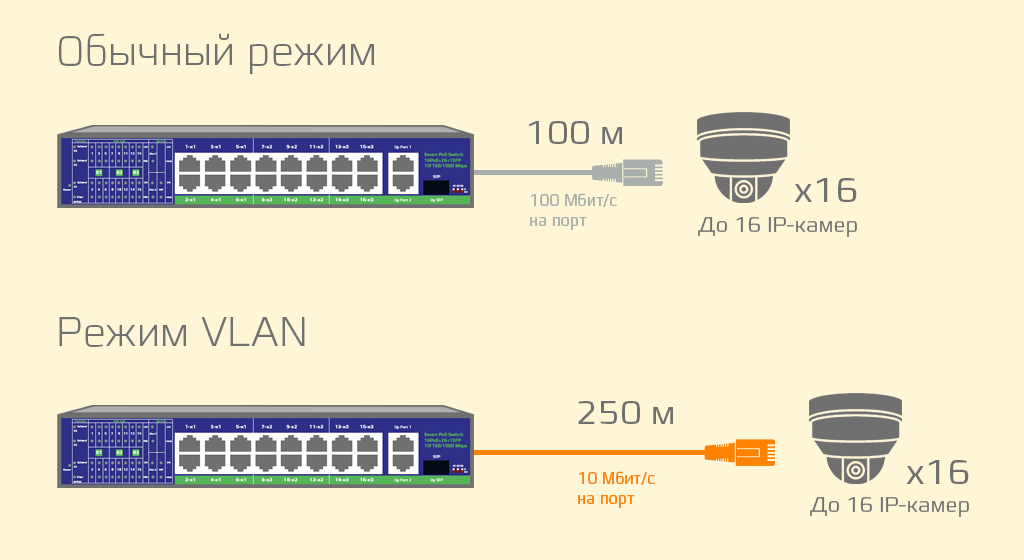 CARCAM POE-1621N - 2 РЕЖИМА РАБОТЫ