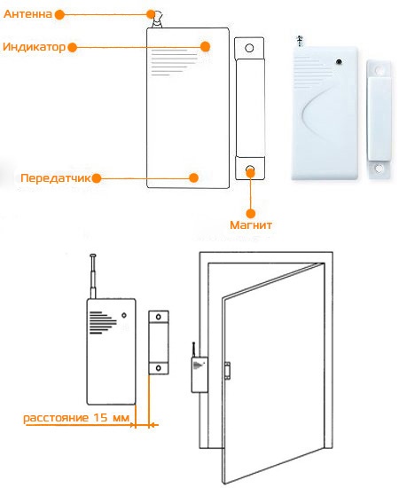 Схема работы и установки КАРКАМ DS-01