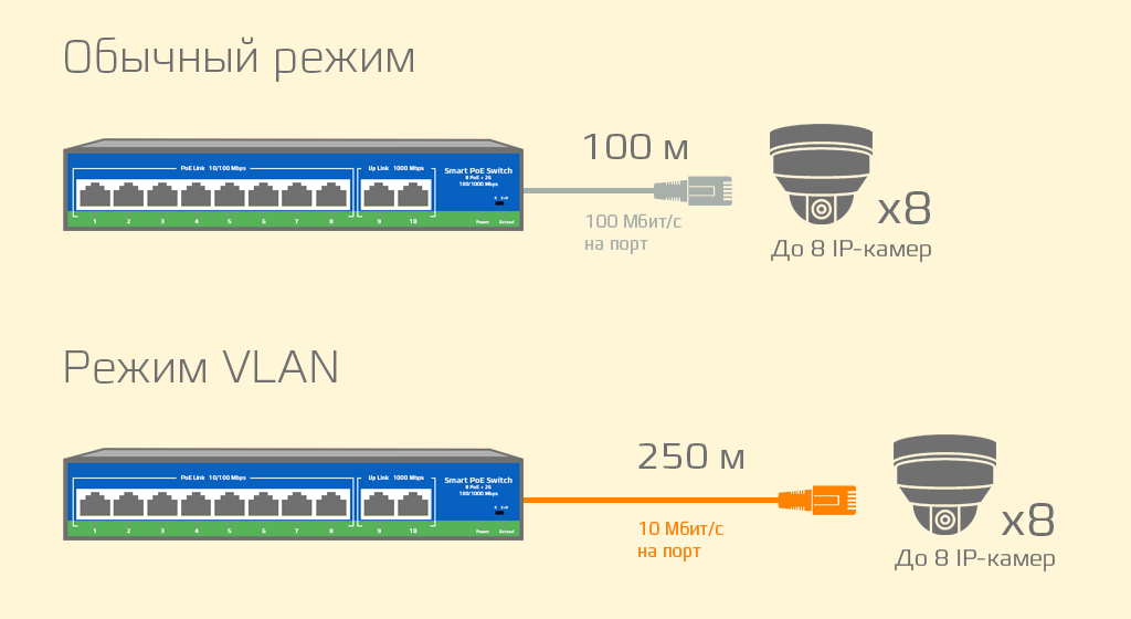 CARCAM POE-0820N - 2 РЕЖИМА РАБОТЫ