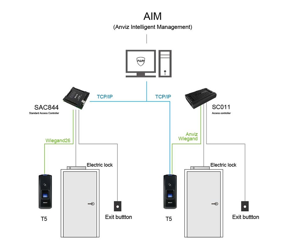 Пример подключения Anviz T5 - Считывателя отпечатков пальцев
