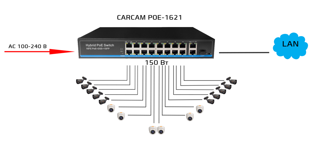 POE-2403 коммутатор POE. POE коммутатор для IP камер 1 порт. Коммутатор свитч 16 POE. U2i-8f2b/1f коммутатор с питанием по POE 8-портовый.