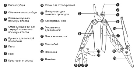 Xiaomi NexTorch Multifunctional Plier 16 in 1 (MT10) Black