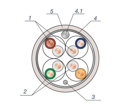 SkyNet Standart FTP Indoor 4x2x0,48 кат.5e 1м