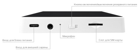 CARCAM Tuya GSM+WIFi Alarm Kit 99FT CARCAM Tuya GSM+WIFi Alarm Kit 99FT